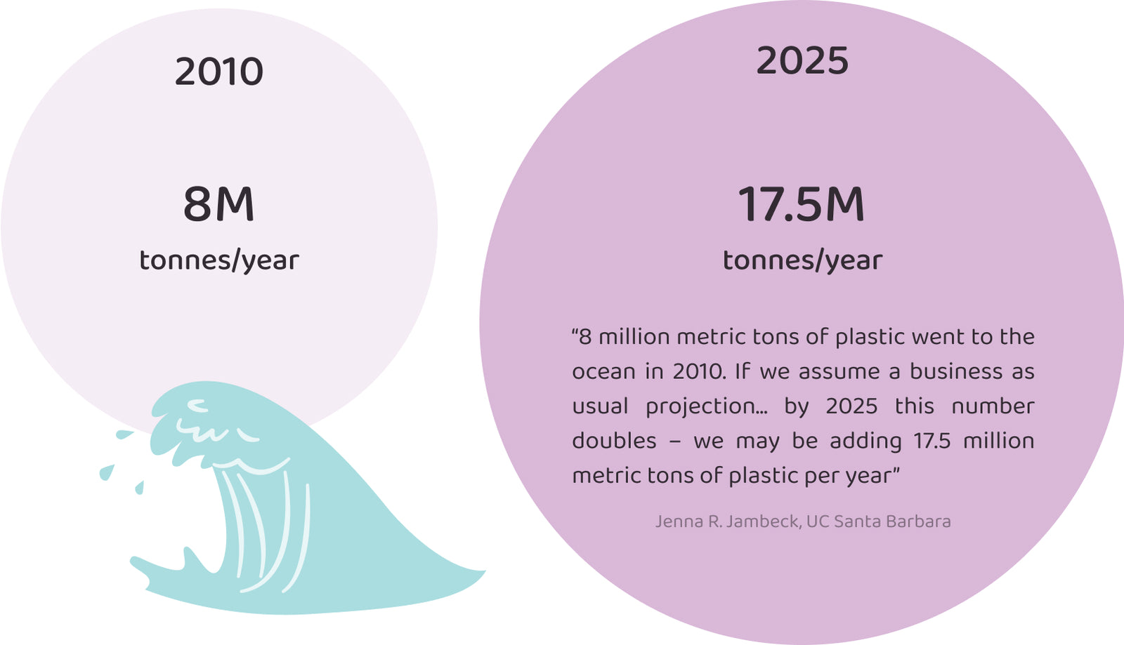 files/chart-ocean-plastic.jpg