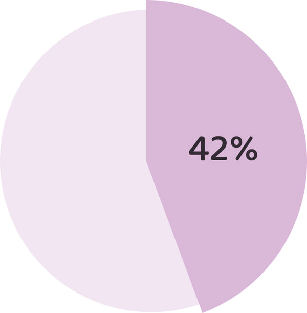 files/chart-plastic-in-packaging.jpg