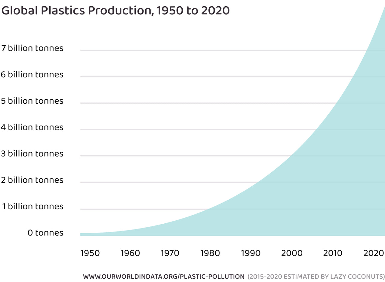 files/chart-plastic-production-1950-to-2020.jpg